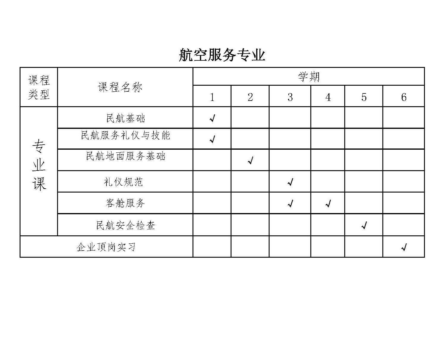 航空服务专业.jpg