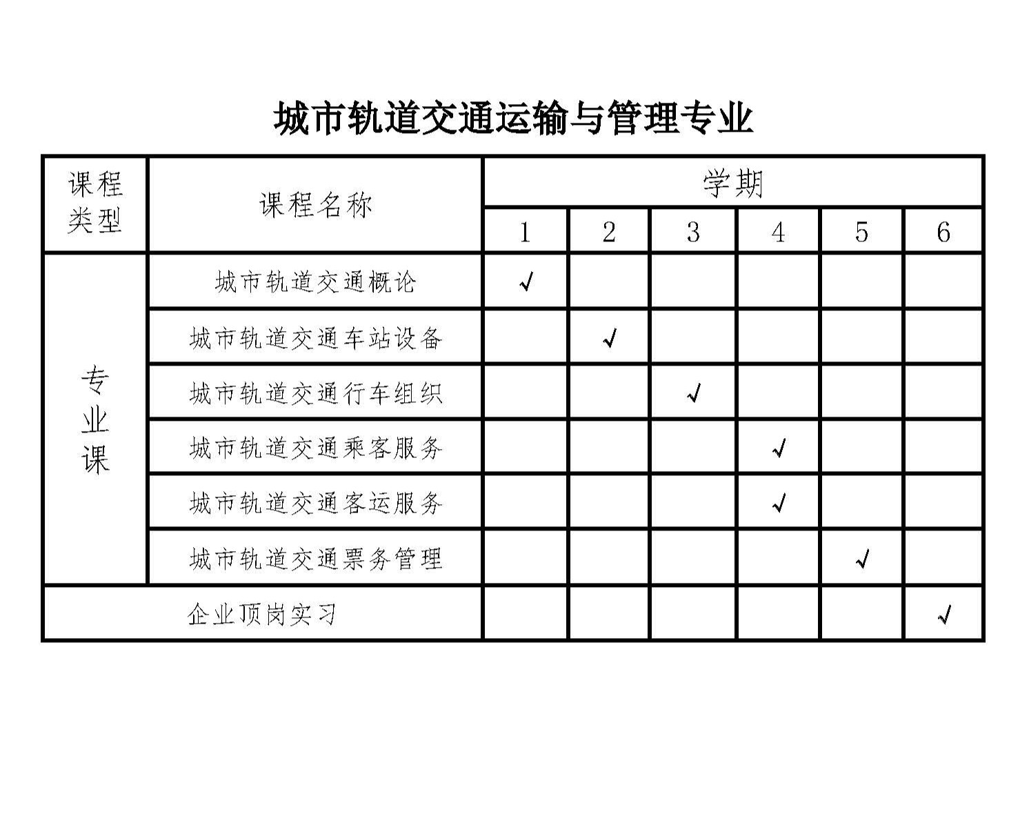城市轨道交通运输与管理专业.jpg