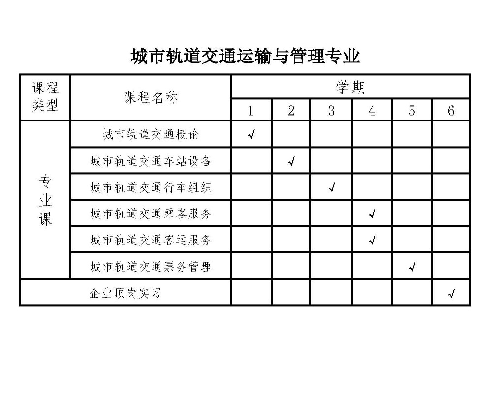 Urban Rail Transit Operation and Management