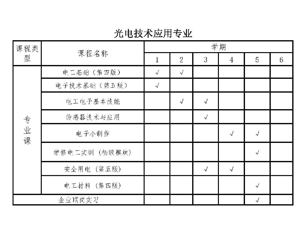 Optoelectronic Technology Application