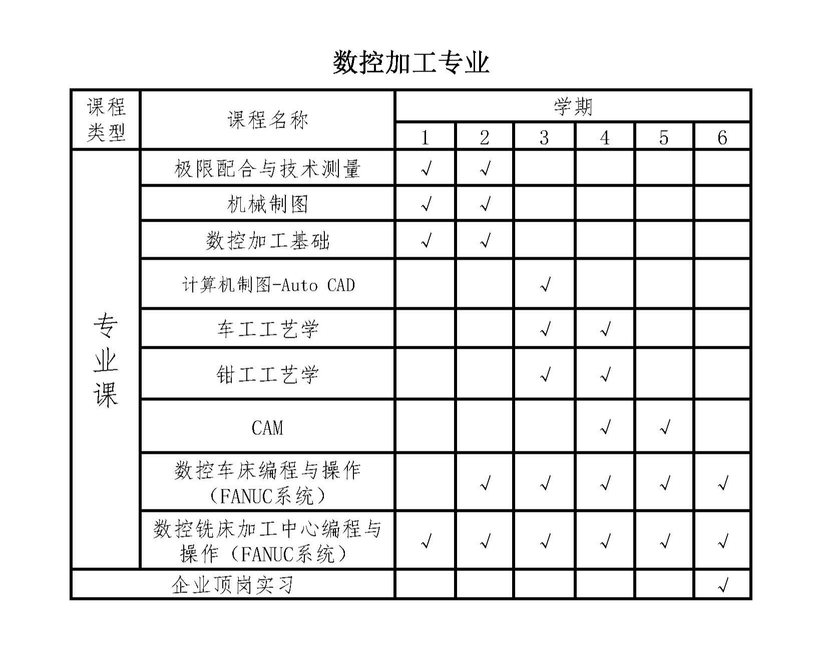 数控加工专业.jpg