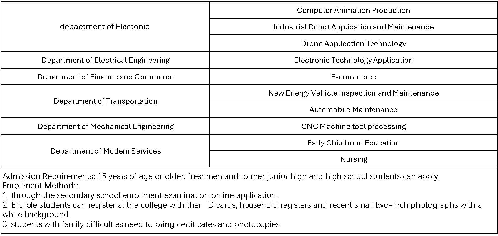 Full-time Higher Vocational Education Classes